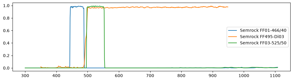 Output of OpticalConfig.plot