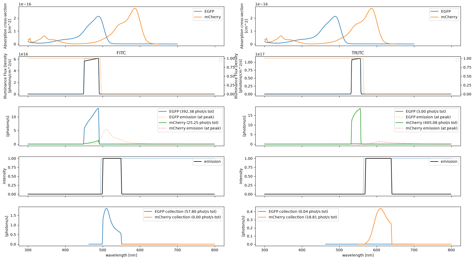 Output of Simulation.plot